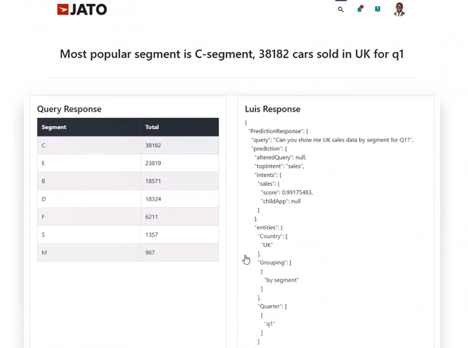 Screenshot of the Microsoft Luis app response to a question for UK sales data by segment for Q1